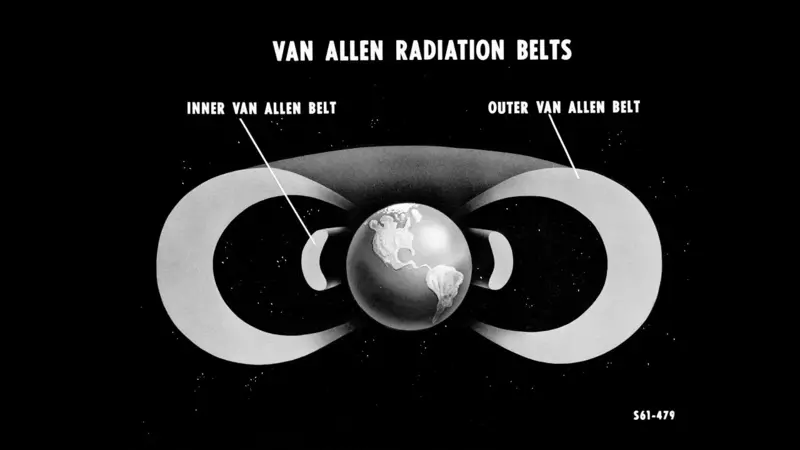 Cinturones de Van Allen Espacio Astronautas