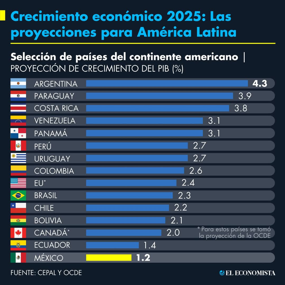 Paraguay