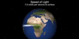 Animación: cuánto tiempo tarda la luz en viajar alrededor de la Tierra