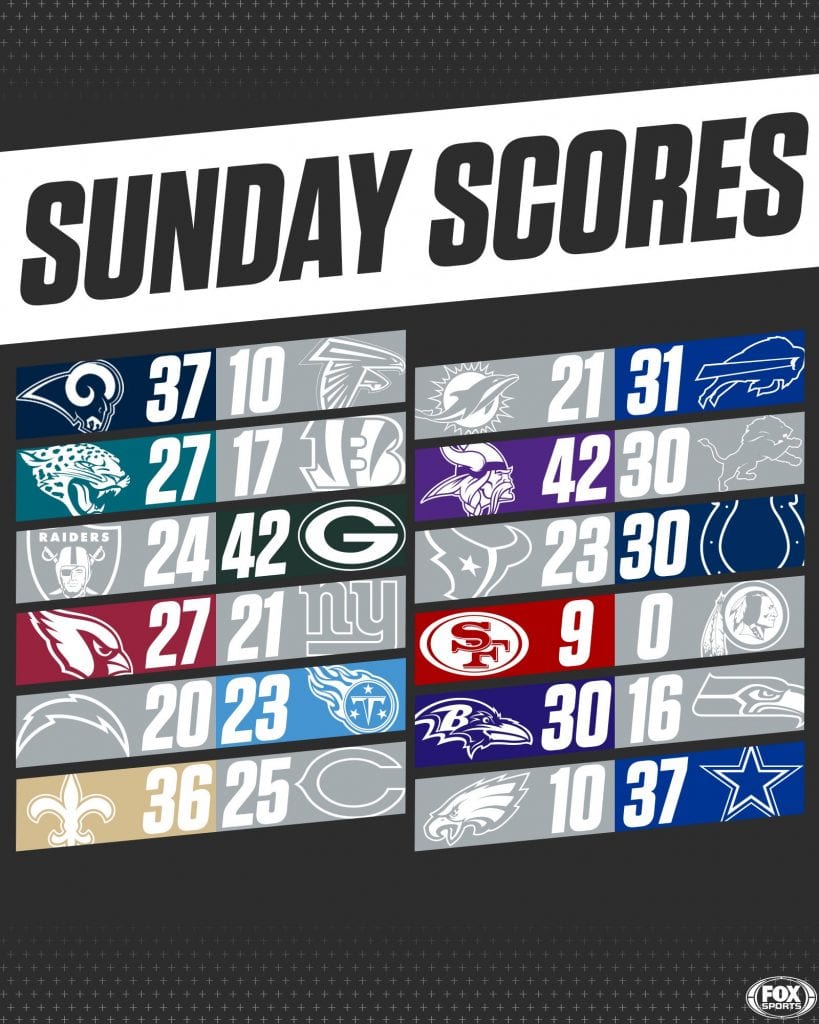 Resultados Semana 7 NFL