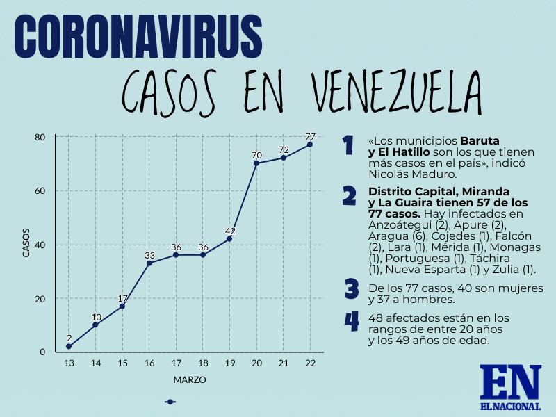 coronavirus en Venezuela