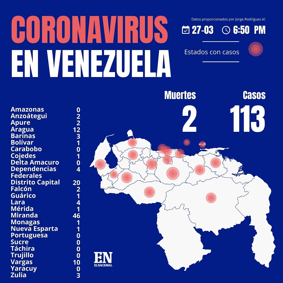 Inforgrafía. Casos de coronavirus covid-19 en Venezuela