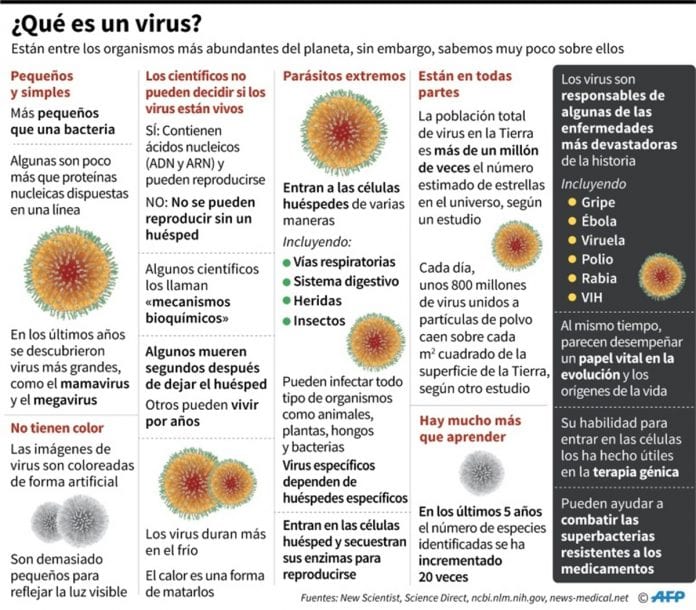 cuarentena coronavirus