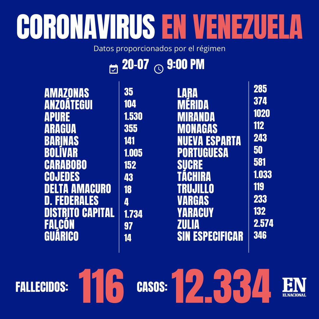 Venezuela coronavirus