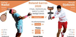 Nadal, Djokovic, Roland Garros
