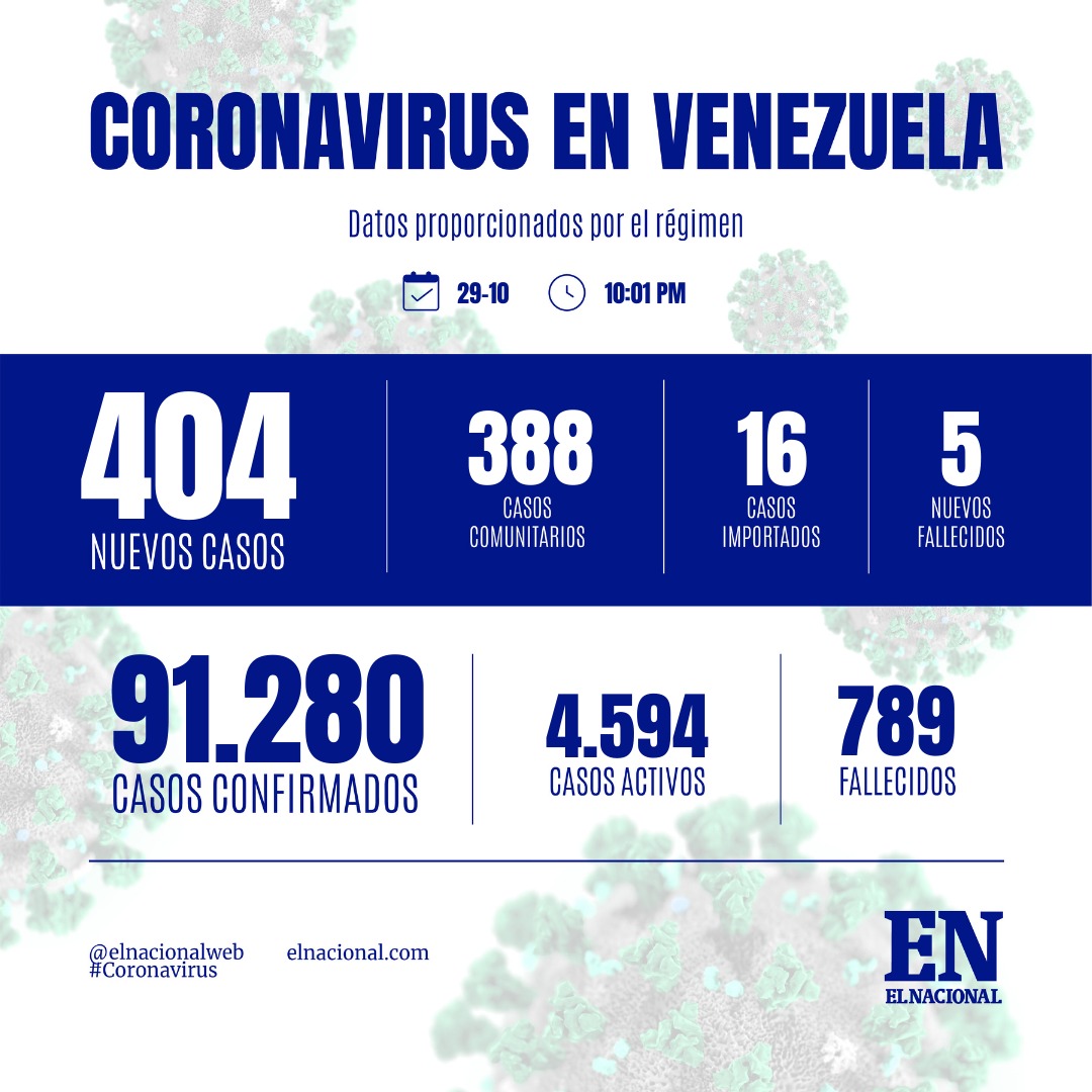 coronavirus Venezuela