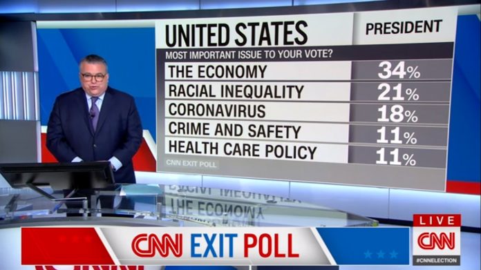exit poll CNN