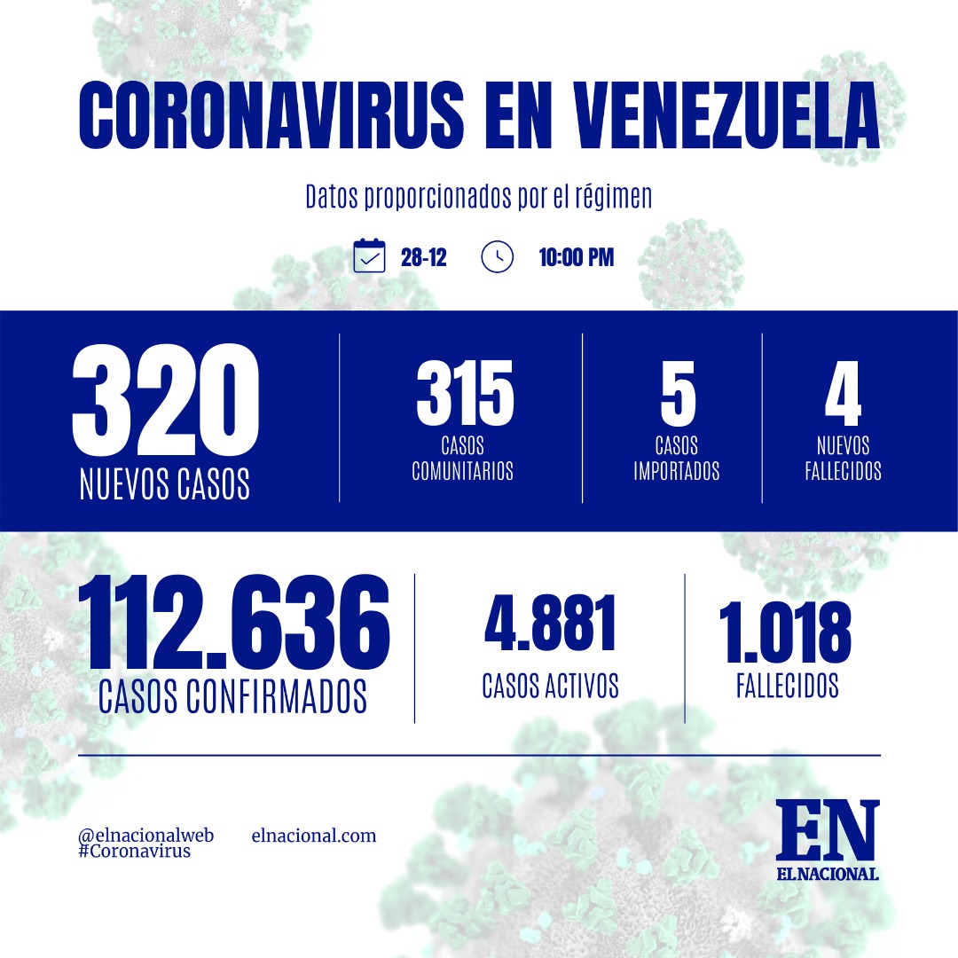 coronavirus Venezuela