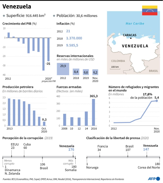 Venezuela crisis 