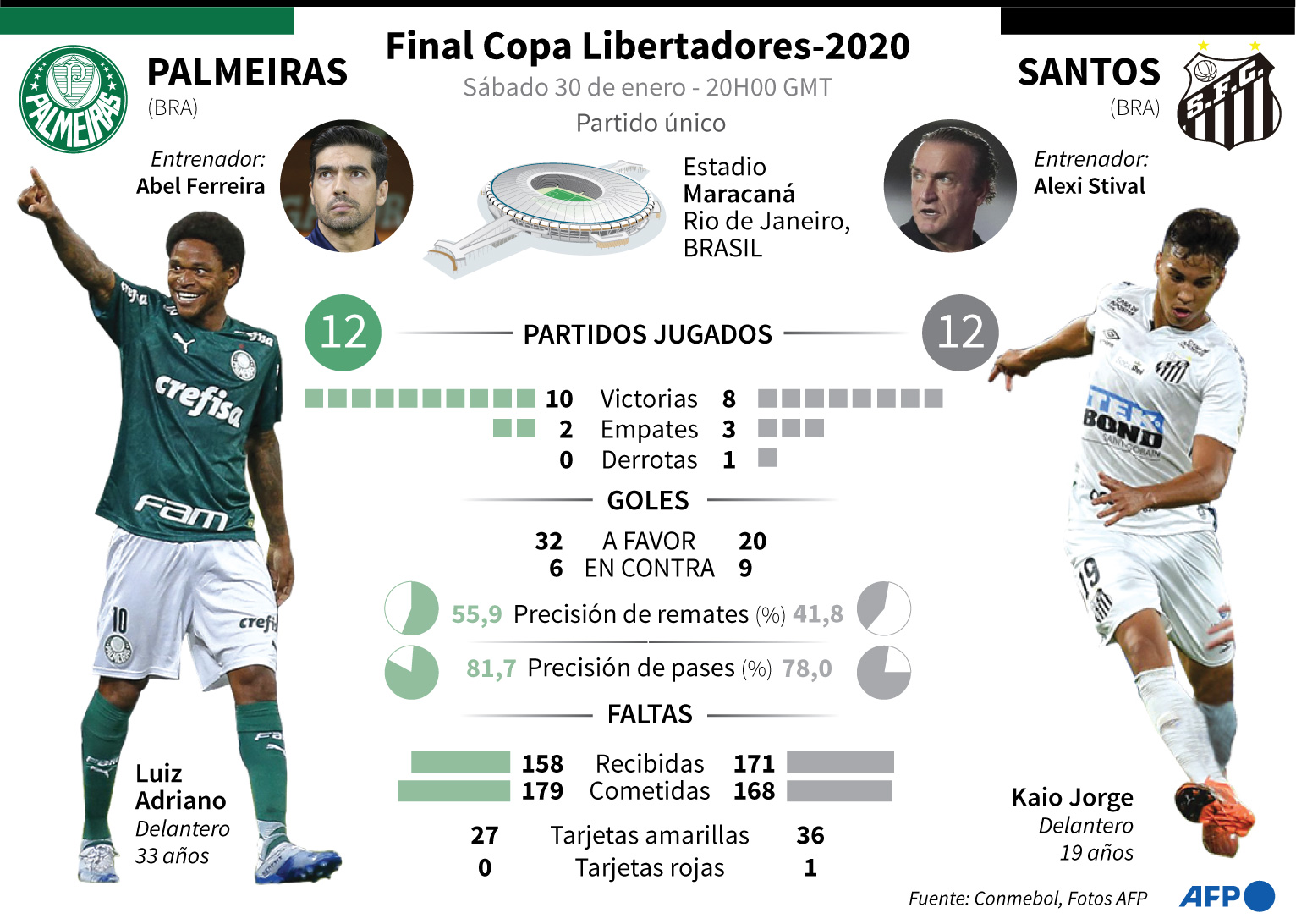 afp-infografia-copa-libertadores-2