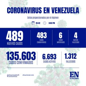 Coronavirus Venezuela