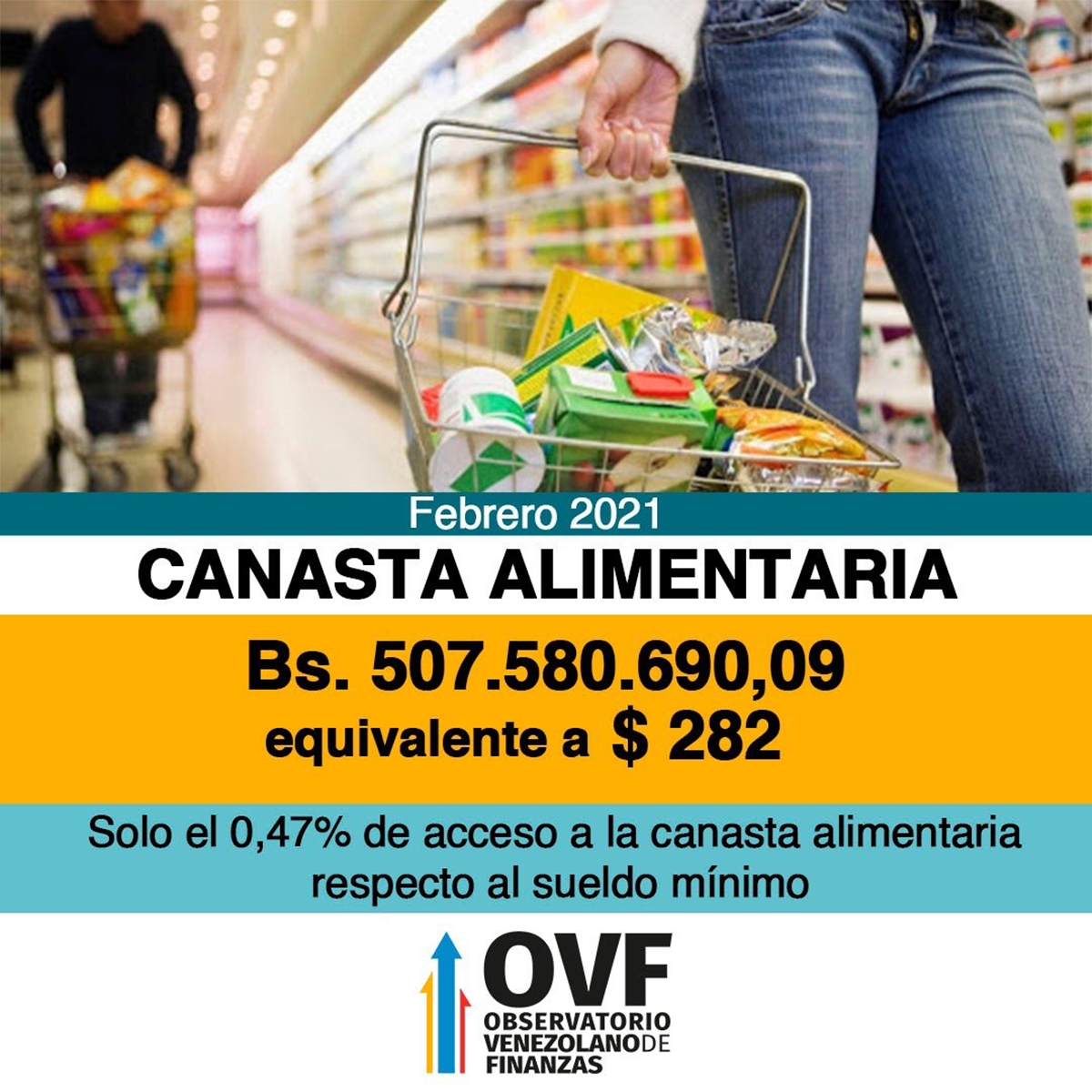 Febrero cerró en Venezuela con una inflación de 50,9%