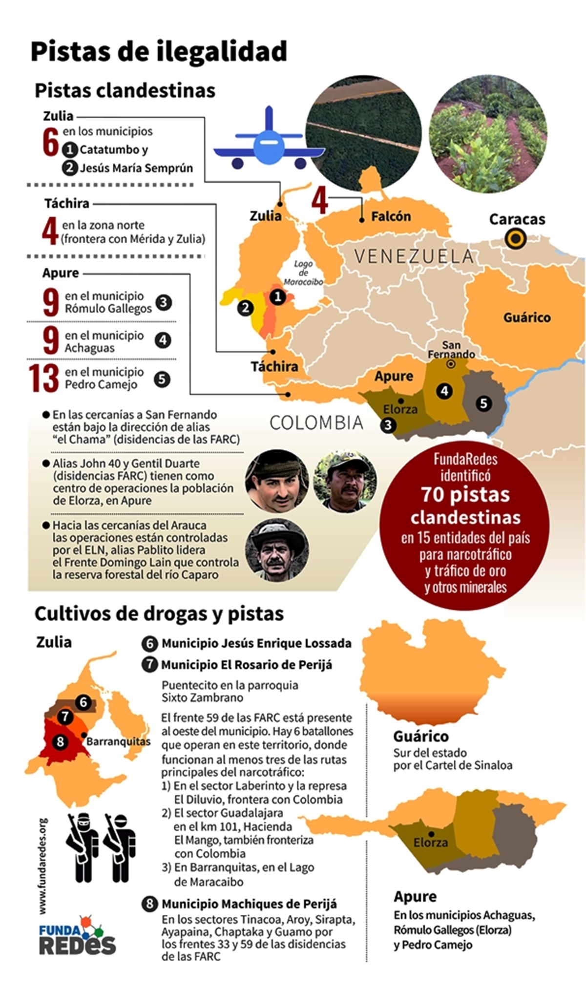 Fundaredes: Pistas clandestinas para el tráfico de drogas y oro financian operaciones de grupos irregulares en Venezuela