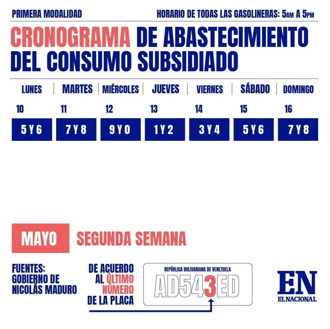 Cronograma de suministro de gasolina subsidiada para esta semana