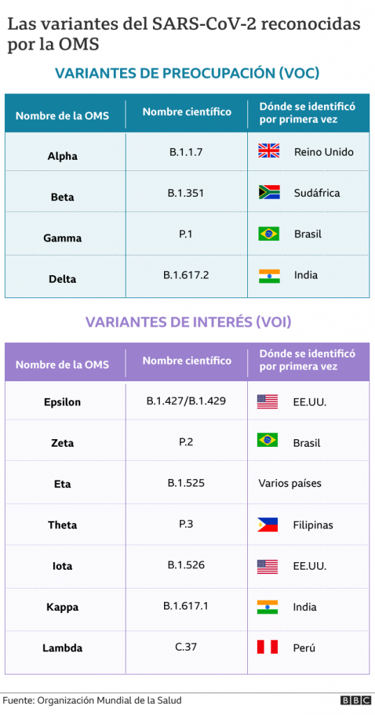 tabla variantes