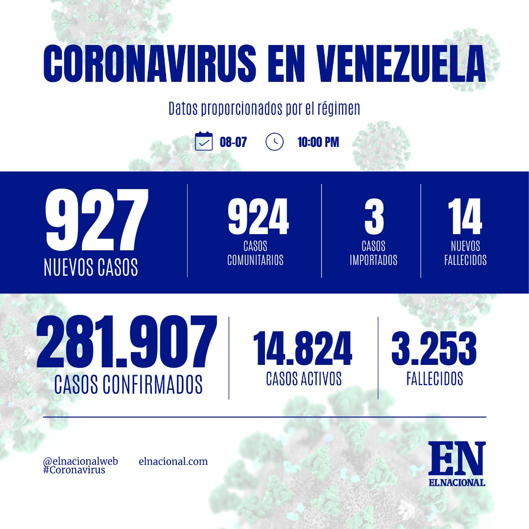 casos coronavirus