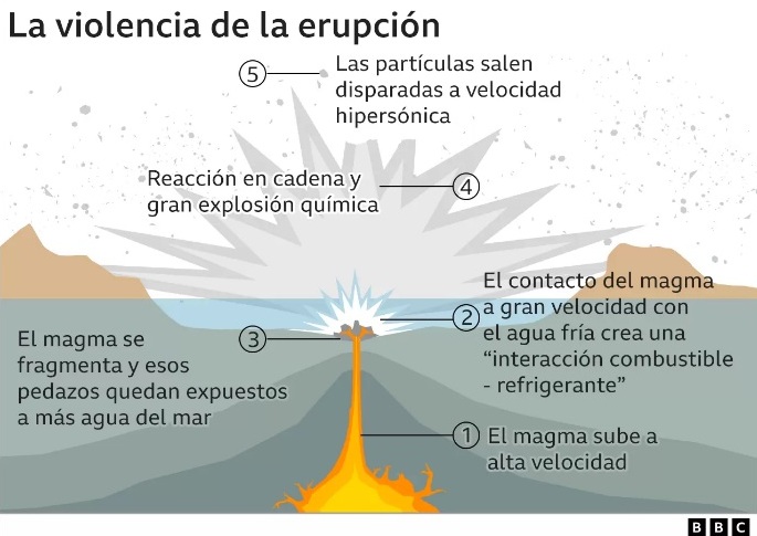 Tonga volcán submarino