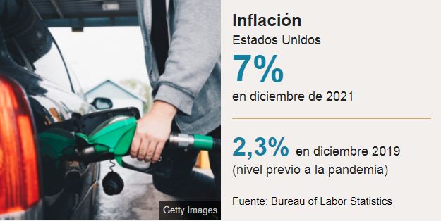 economía Estados Unidos