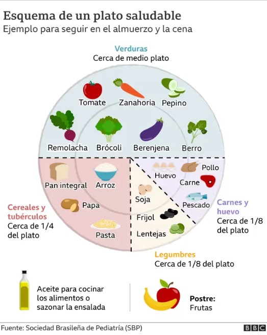 dieta niños