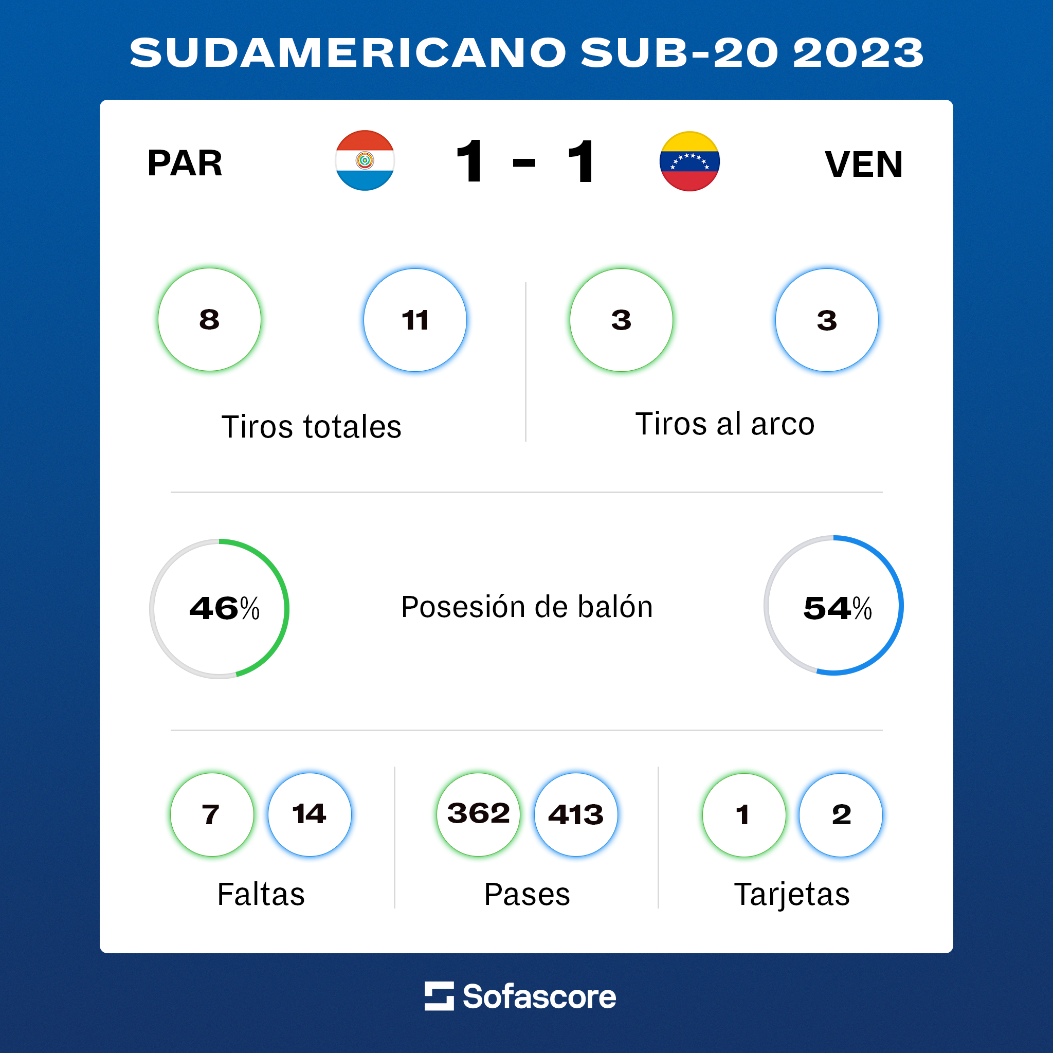 Vinotinto sub 20