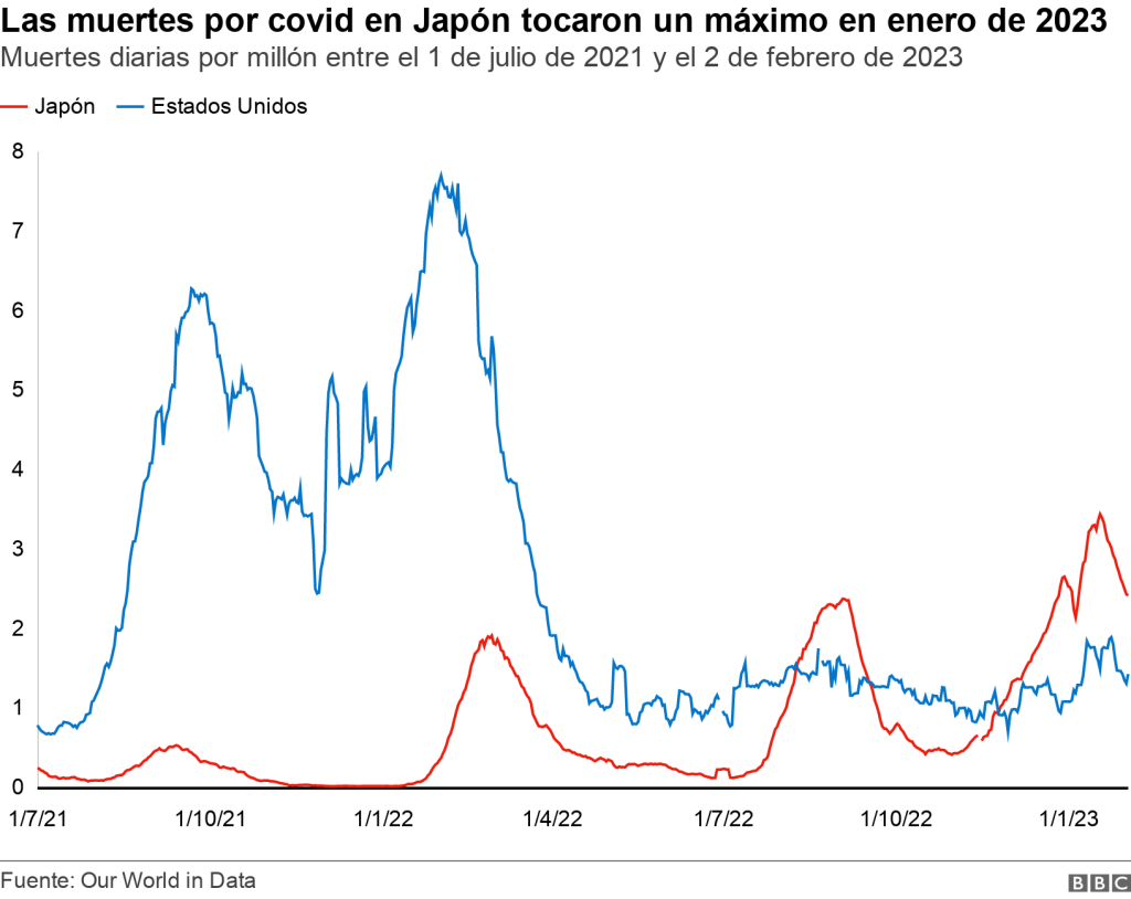 Japón