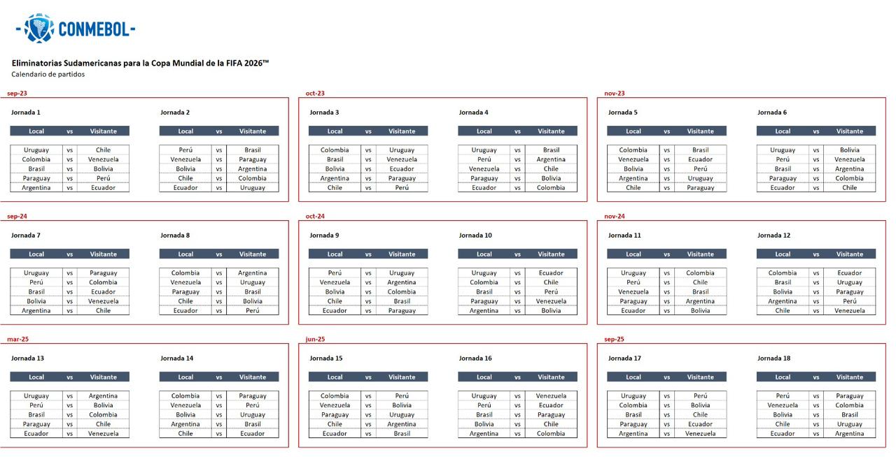 Venezuela Eliminatorias suramericanas