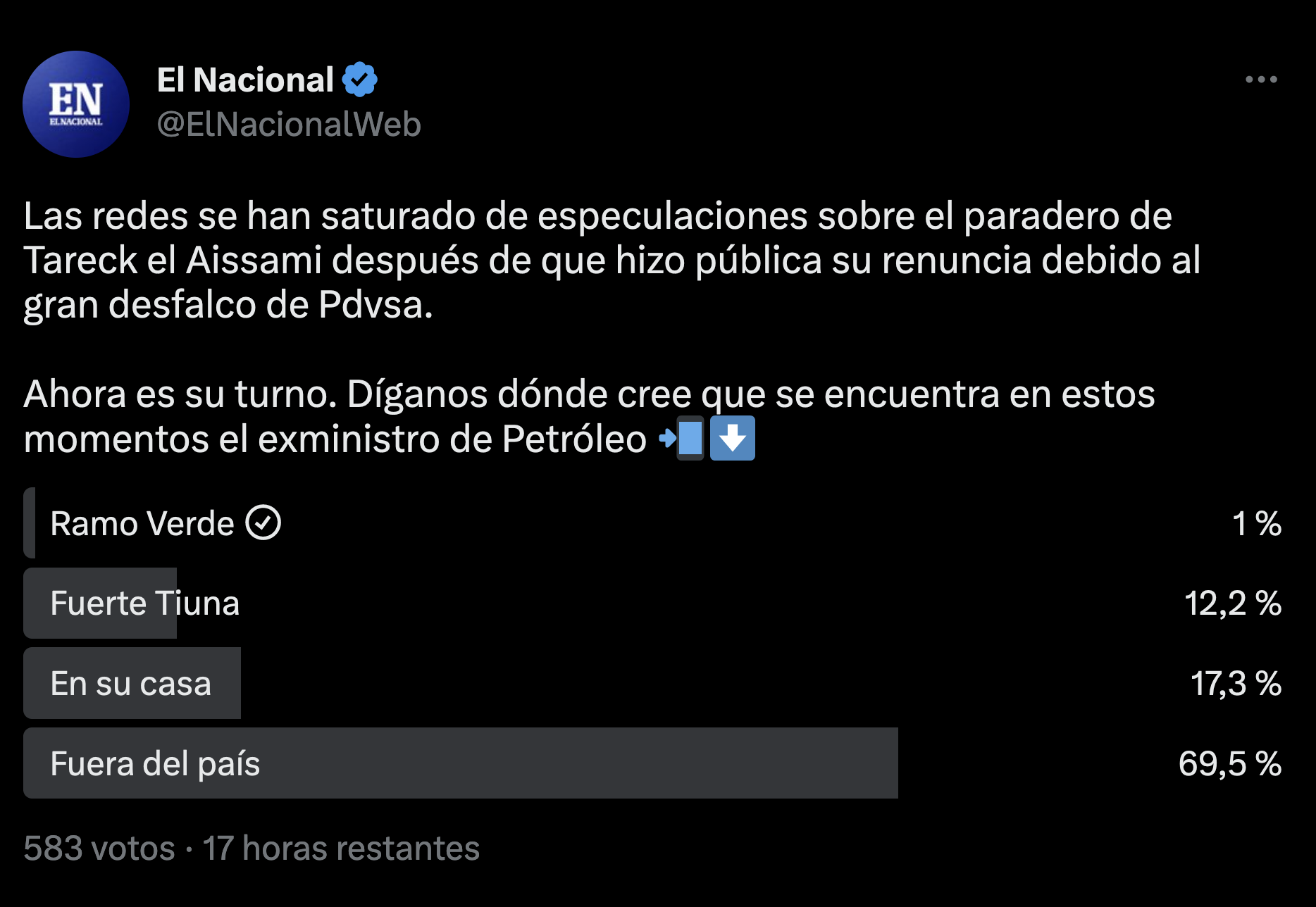 Encuesta El Nacional