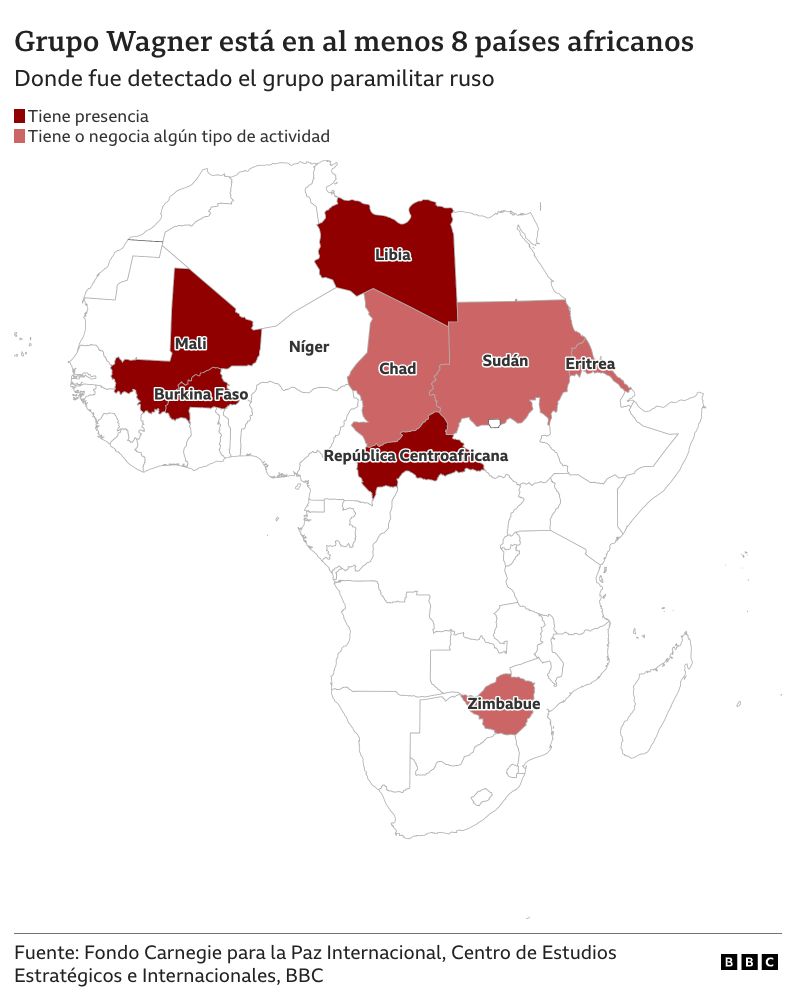 En el corazón del Sahel, Níger es de los pocos países de la región en los que aún no se ha confirmado que los mercenarios del Grupo Wagner estén presentes.