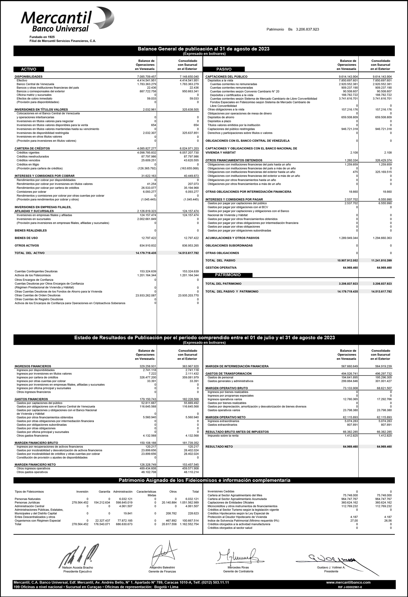 Balance Mercantil MBU Agosto 2023