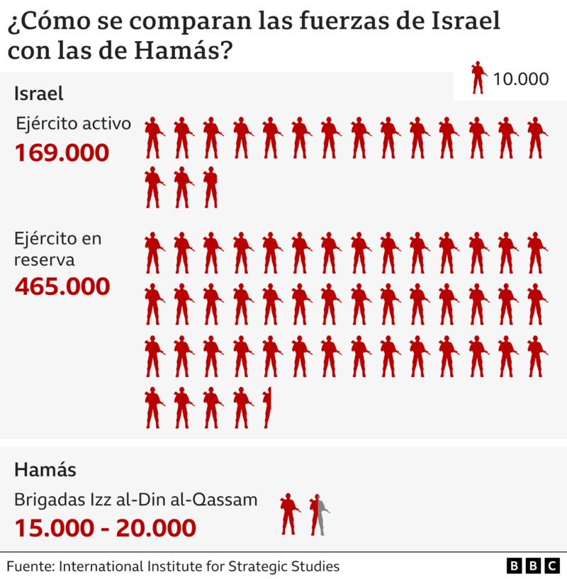 Israel Gaza