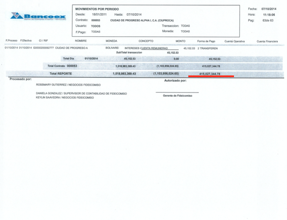 El fideicomiso de Bancoex por el que Omar Prieto y sus socios liquidaron 400 millones de dólares del fondo chino