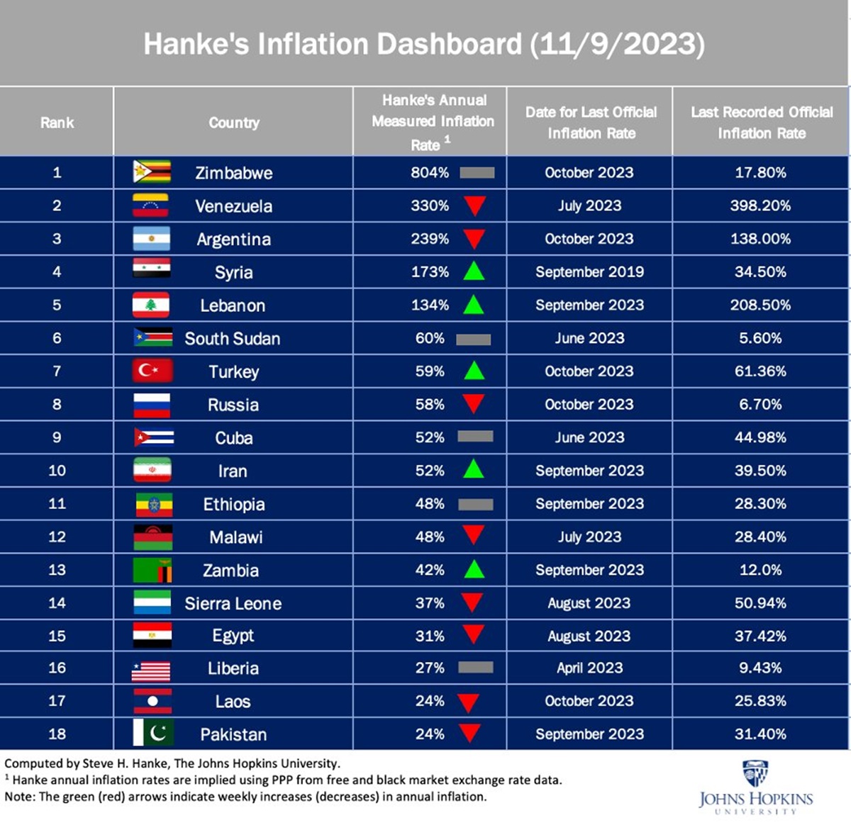 - inflacion hanke venezuela