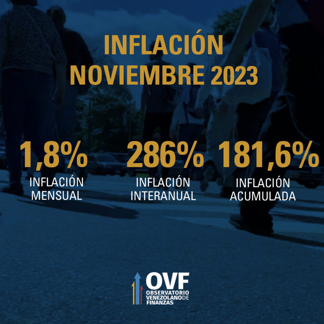 - inflacion noviembre 2023 1 1030x1030 1