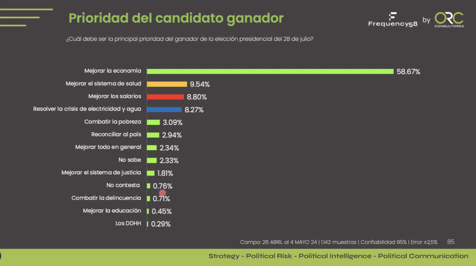 Frequency58 para ORC Consultores