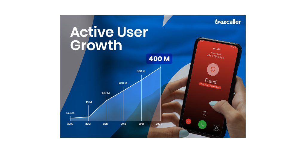 Truecaller supera los 400 millones de usuarios activos