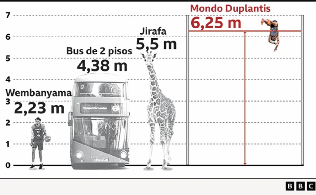 récords olímpicos