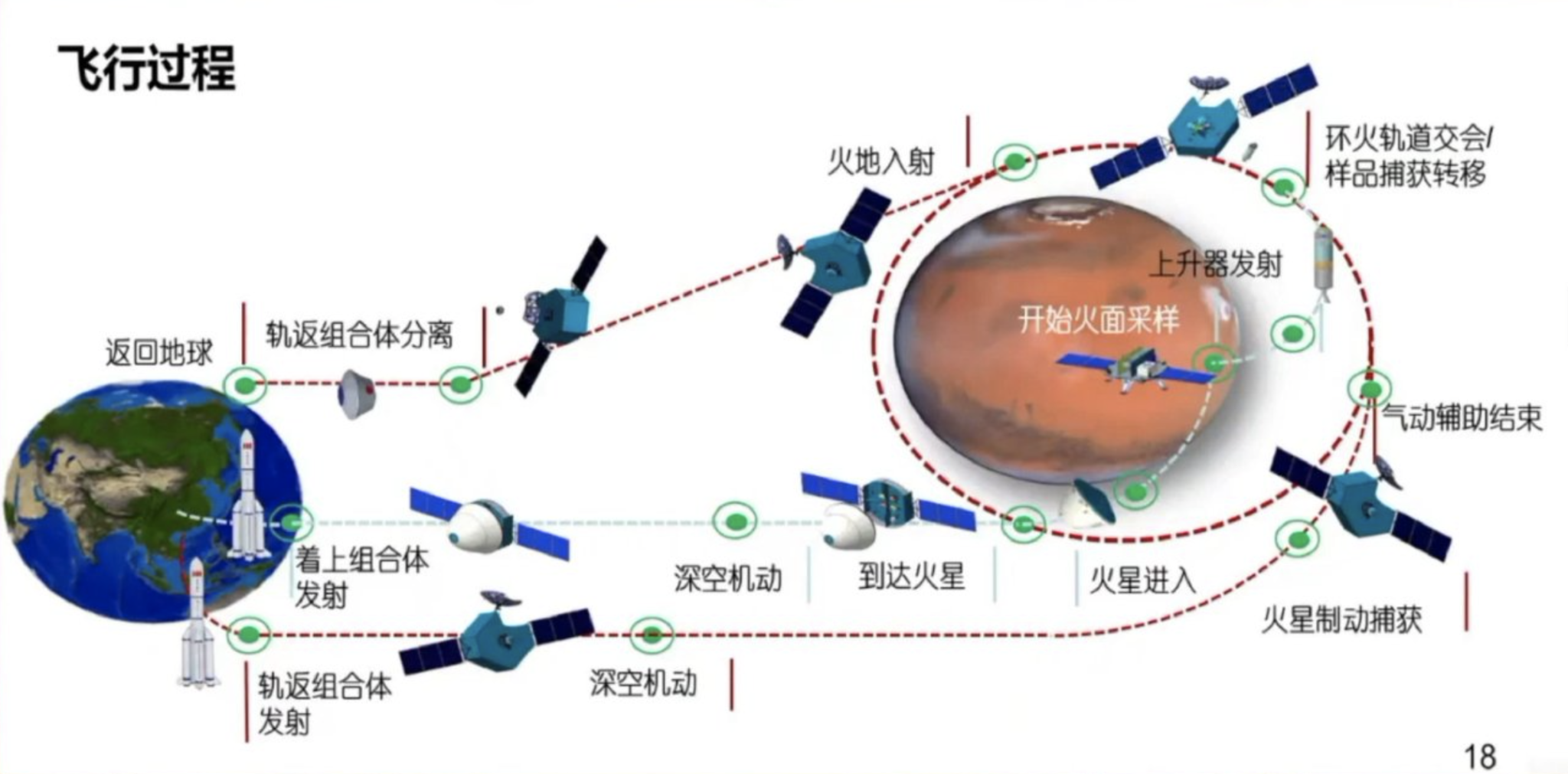 China Marte Mision espacial