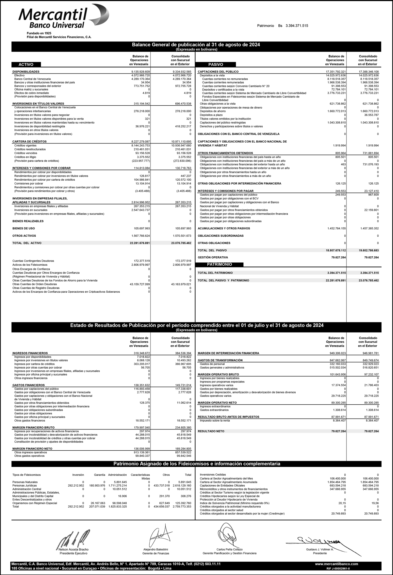 Balance Mercantil MBU Agosto 2024