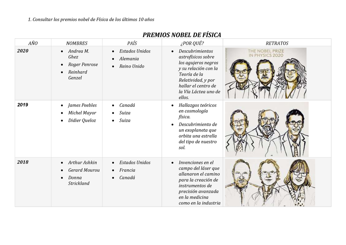 Premios nobel 10 años