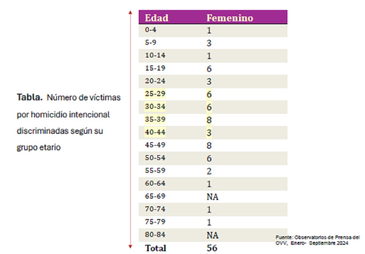 Violencia de género