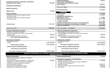 Balance Mercantil Merinvest Casa de Bolsa Octubre 2024