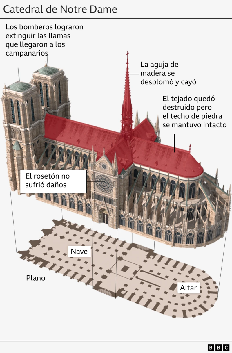 Notre Dame 