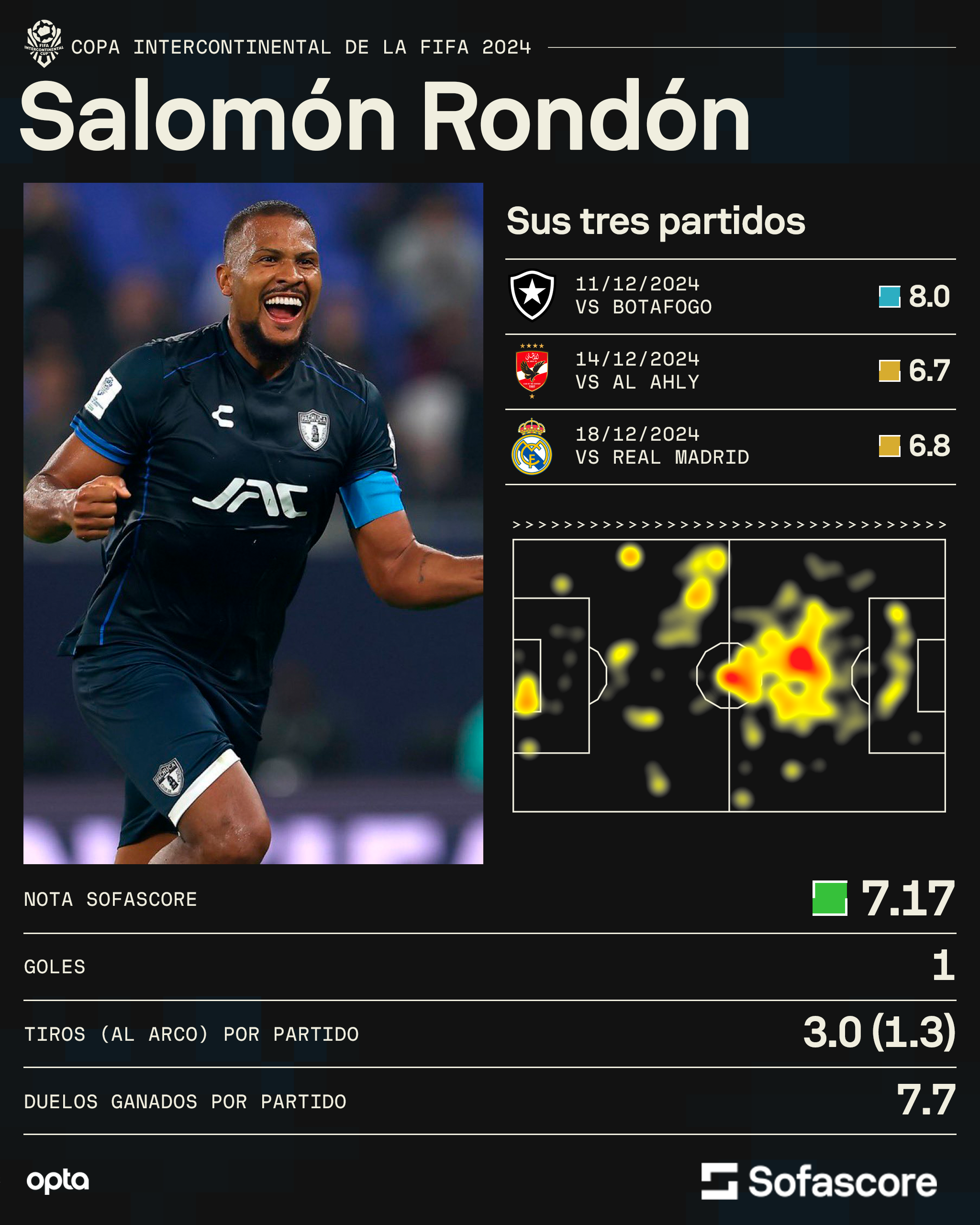 Rondón