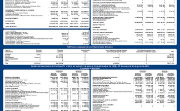 Balance BNC Diciembre 2024