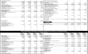 Balance Mercantil MBU Junio y Diciembre 2024