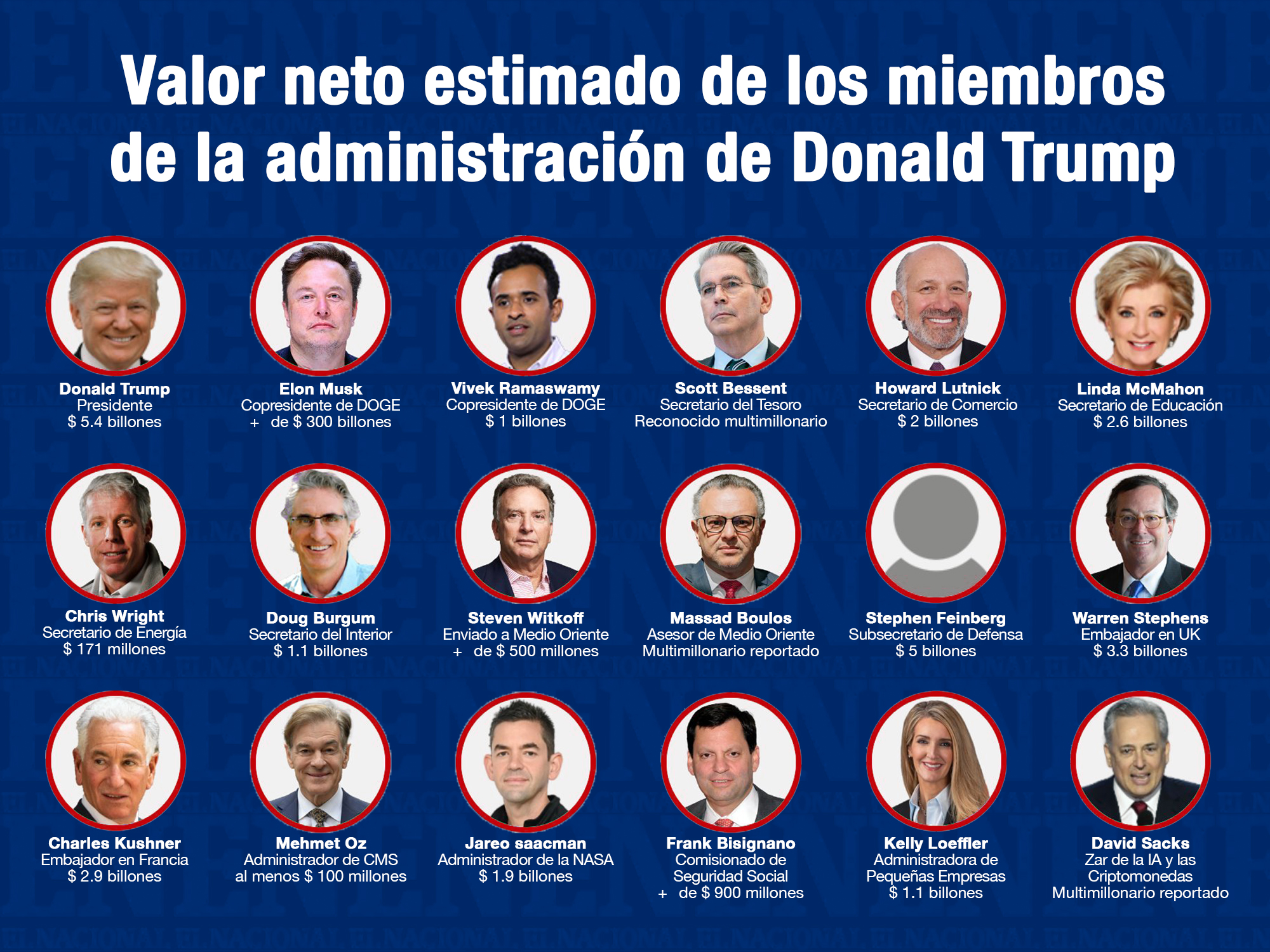 valor funcionarios usa