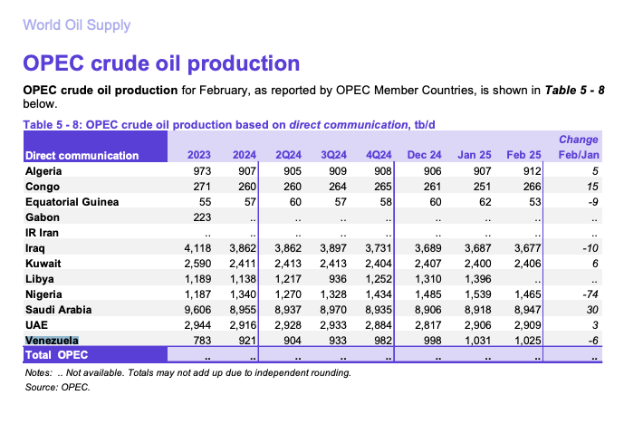 petróleo Venezuela