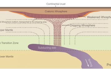 América del Norte se desintegra desde las profundidades América del Norte se desintegra desde las profundidades