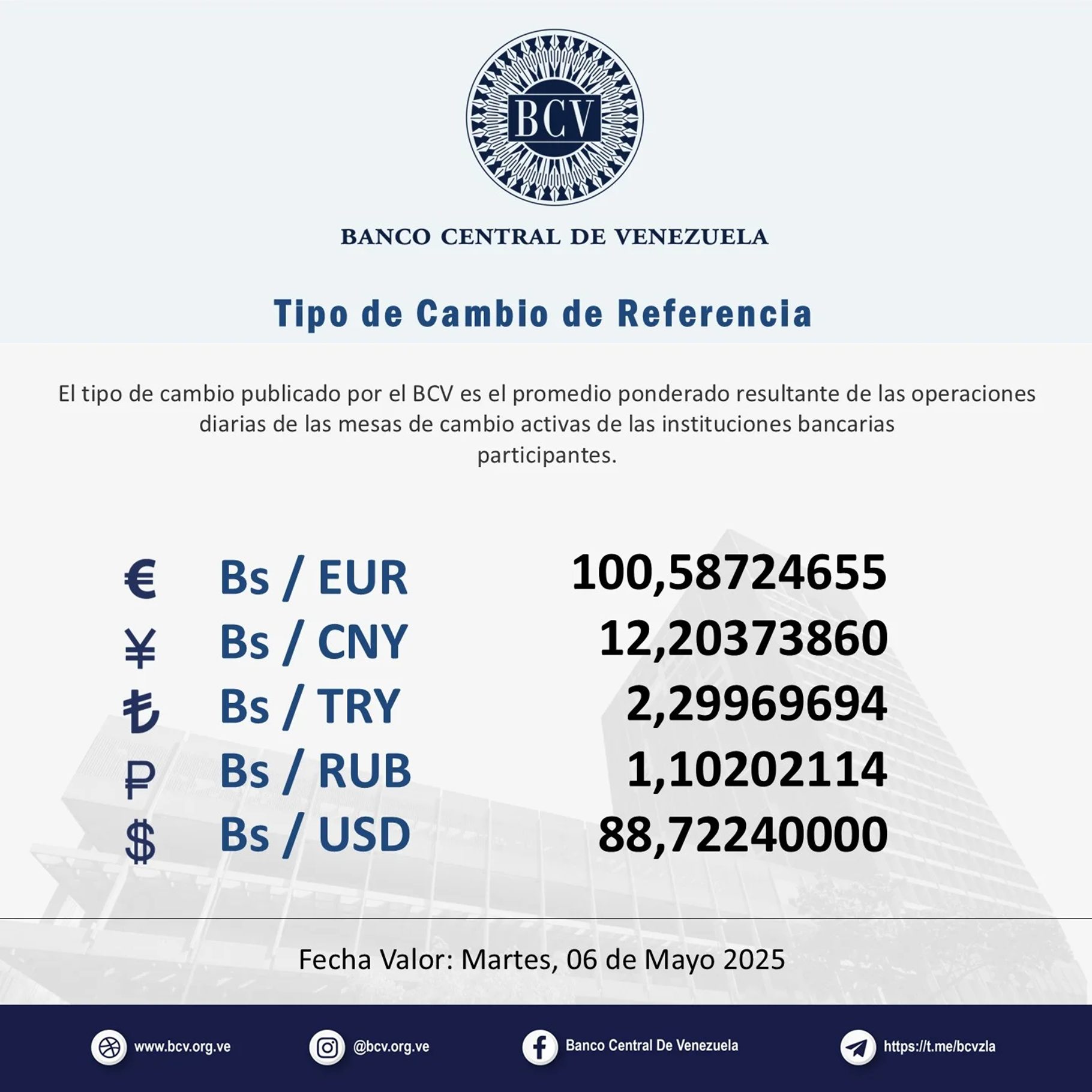 ¿Cómo abrió el dólar en Venezuela este martes 6 de mayo?