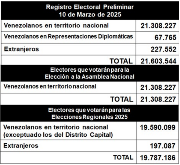 elecciones Venezuela